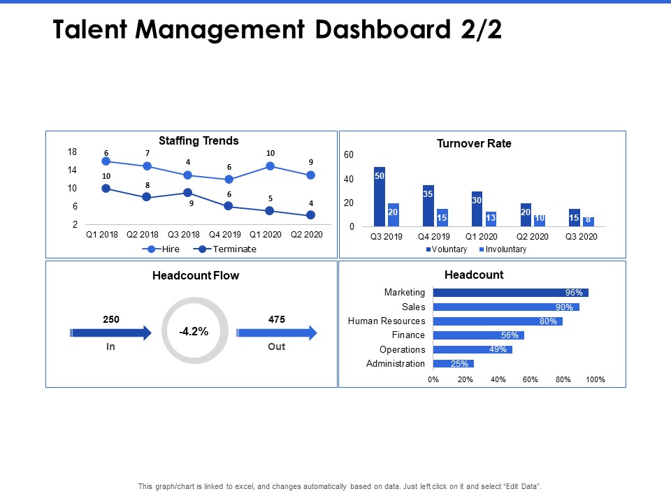 Talent Management Systems Talent Management Dashboard Rate Graphics PDF