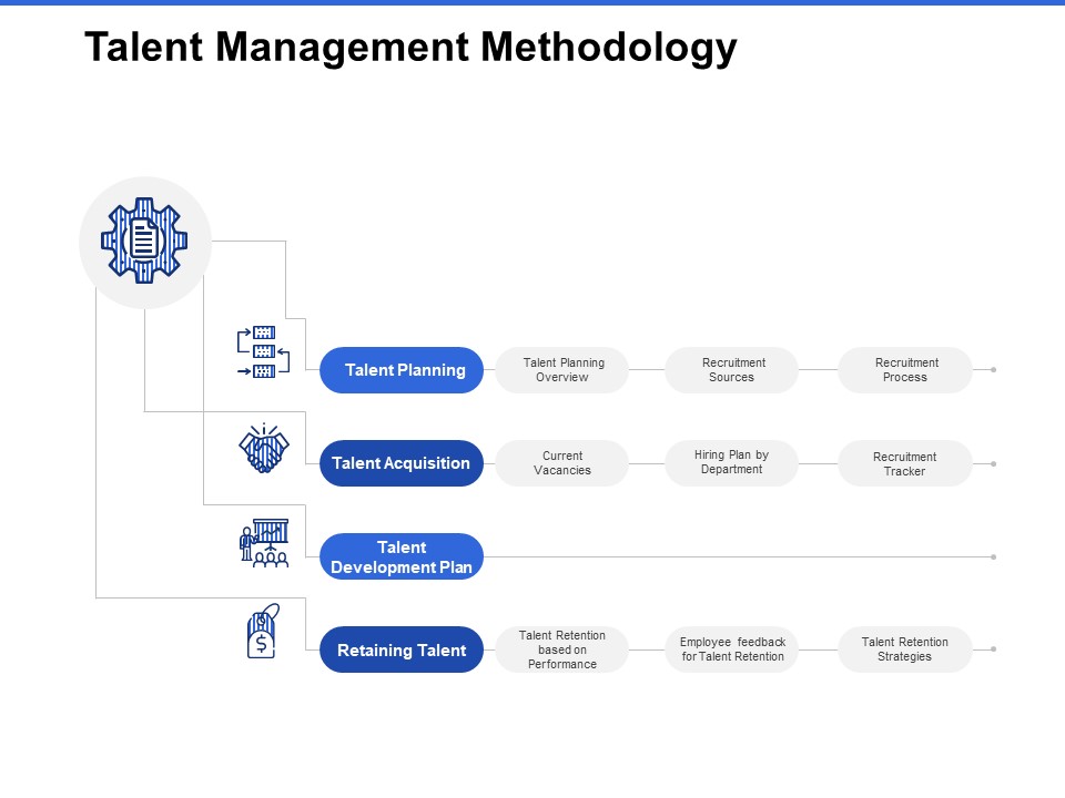 Talent Management Systems Talent Management Methodology Information PDF