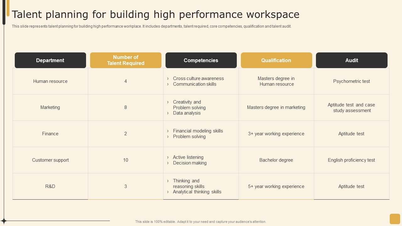 Talent Planning For Building High Performance Workspace Employee Performance Management Tactics Topics PDF