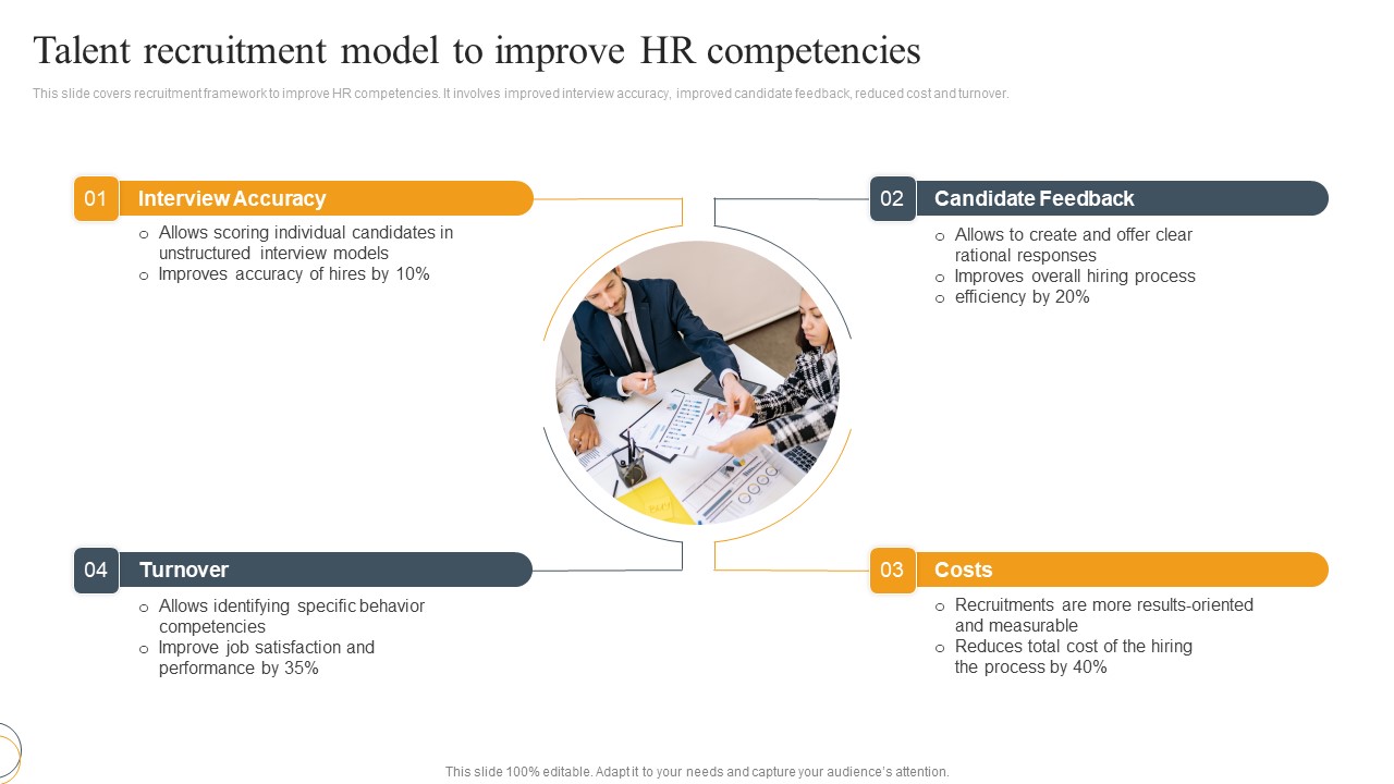 Talent Recruitment Model To Improve HR Competencies Ppt Infographics Outline PDF