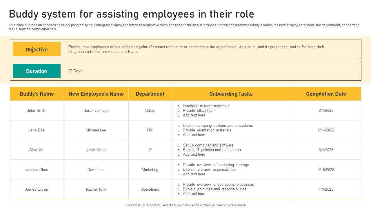 Talent Retention Initiatives For New Hire Onboarding Buddy System For Assisting Employees Information PDF
