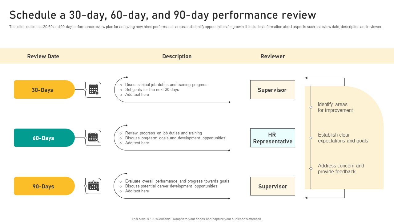 Talent Retention Initiatives For New Hire Onboarding Schedule A 30 Day 60 Day And 90 Day Sample PDF