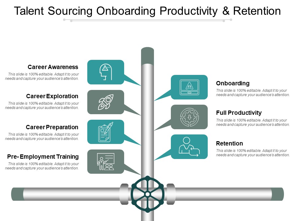 Talent Sourcing Onboarding Productivity And Retention Ppt PowerPoint Presentation Show Images