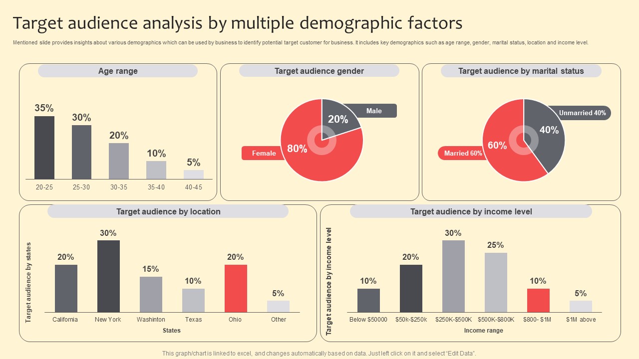 Target Audience Analysis By Multiple Demographic Factors Pictures PDF