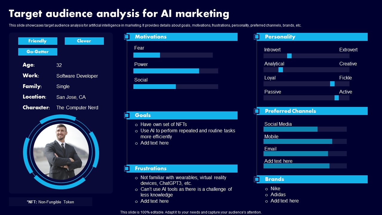 Target Audience Analysis For AI Marketing Ppt Styles Slides PDF