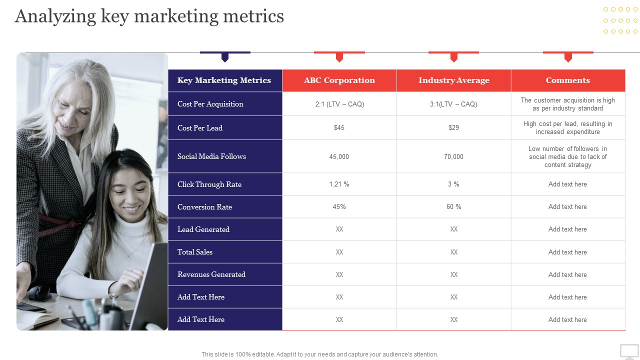 Target Audience Strategy For B2B And B2C Business Analyzing Key Marketing Metrics Summary PDF