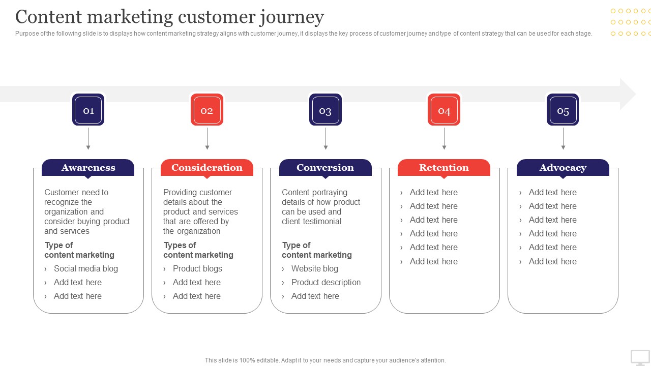 Target Audience Strategy For B2B And B2C Business Content Marketing Customer Journey Guidelines PDF
