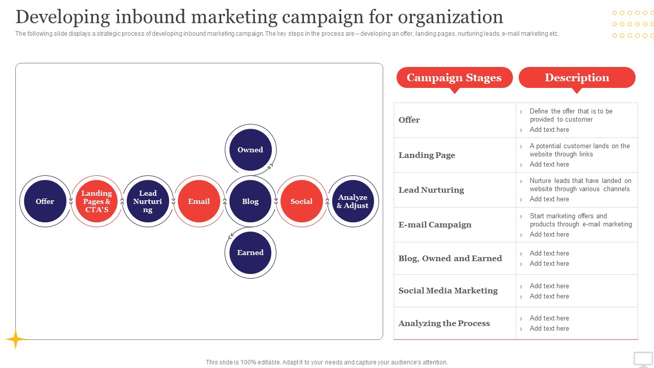 Target Audience Strategy For B2B And B2C Business Developing Inbound Marketing Campaign For Organization Structure PDF