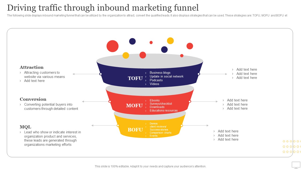 Target Audience Strategy For B2B And B2C Business Driving Traffic Through Inbound Marketing Funnel Sample PDF