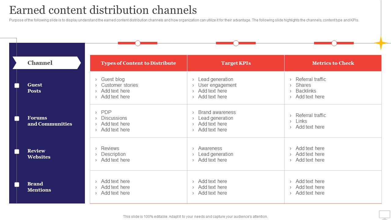Target Audience Strategy For B2B And B2C Business Earned Content Distribution Channels Download PDF