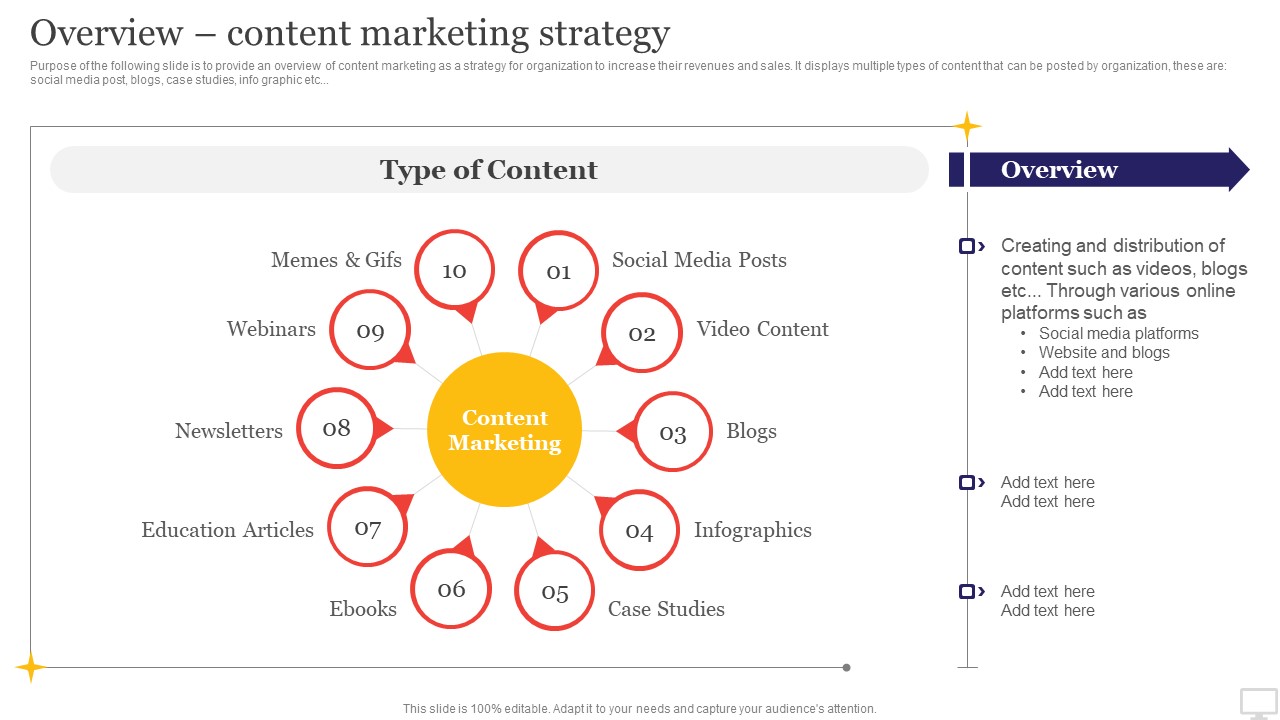 Target Audience Strategy For B2B And B2C Business Overview Content Marketing Strategy Elements PDF