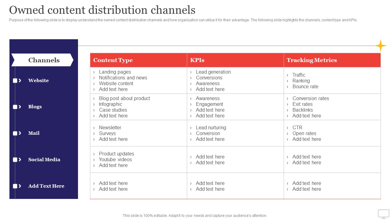 Target Audience Strategy For B2B And B2C Business Owned Content Distribution Channels Brochure PDF