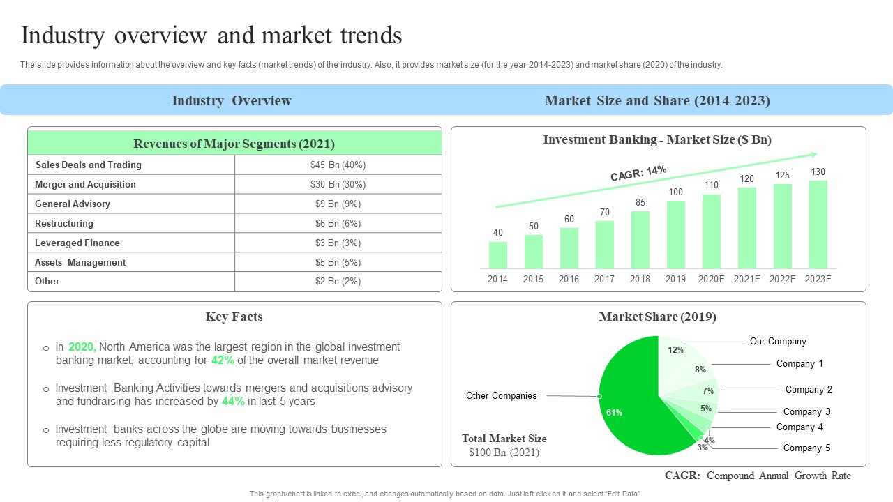 Target Consumers And Market Valuation Overview Industry Overview And Market Trends Sample PDF