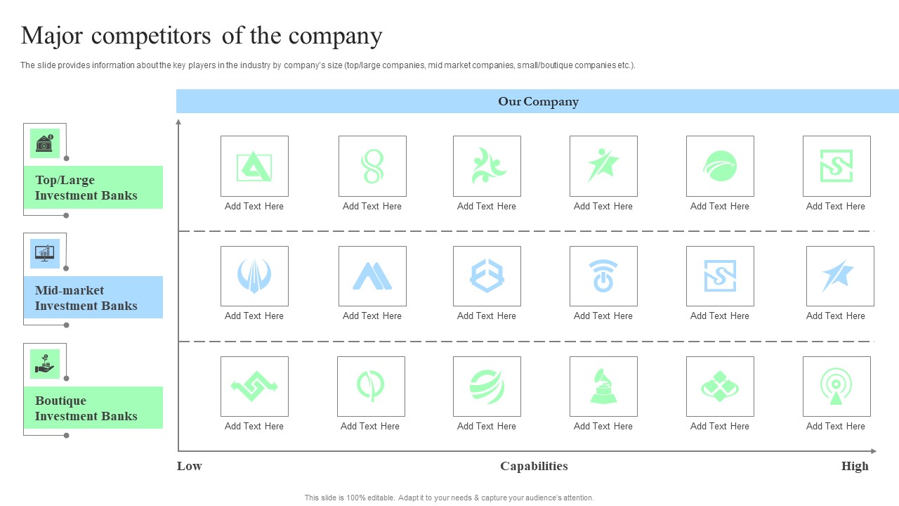 Target Consumers And Market Valuation Overview Major Competitors Of The Company Slides PDF
