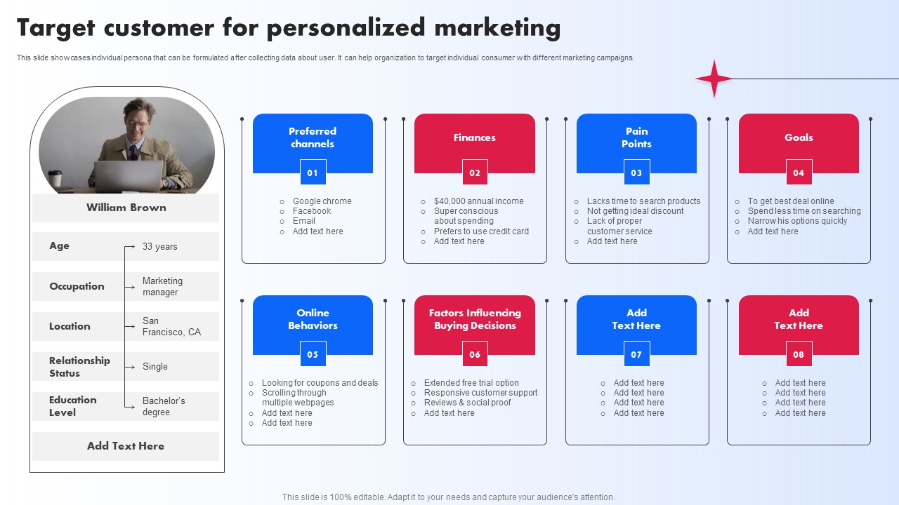 Target Customer For Personalized Marketing Ppt PowerPoint Presentation File Backgrounds PDF