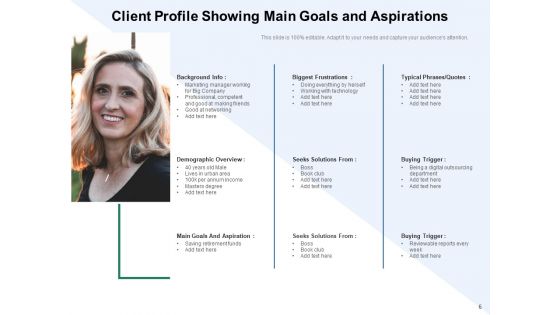 Target Customer Profile Goals Occupation Ppt PowerPoint Presentation Complete Deck