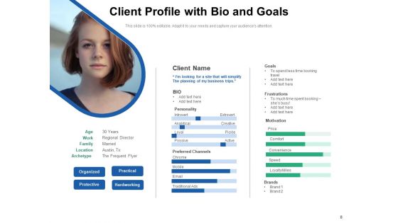 Target Customer Profile Goals Occupation Ppt PowerPoint Presentation Complete Deck