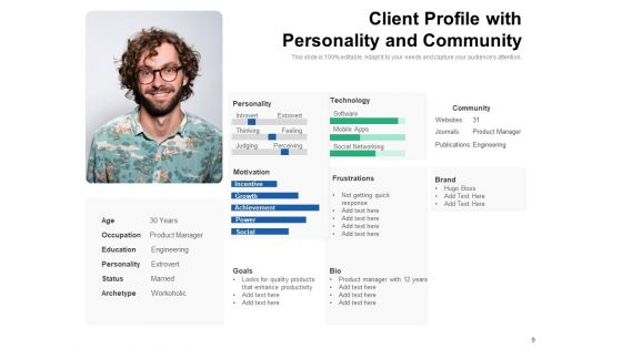Target Customer Profile Goals Occupation Ppt PowerPoint Presentation Complete Deck