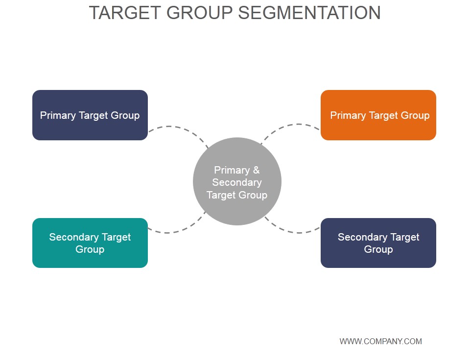 Target Group Segmentation Ppt PowerPoint Presentation Backgrounds