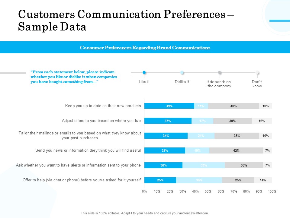 Target Market Segmentation Customers Communication Preferences Sample Data Ppt PowerPoint Presentation Portfolio Model PDF