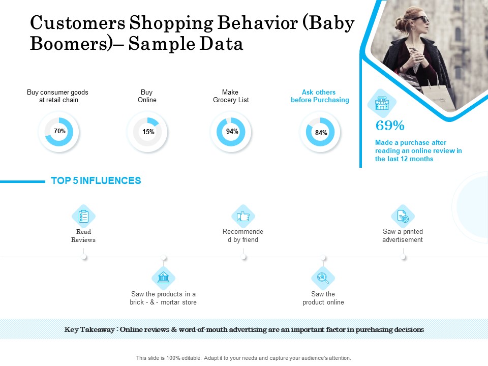 Target Market Segmentation Customers Shopping Behavior Baby Boomers Sample Data Ppt PowerPoint Presentation Portfolio Background Image PDF
