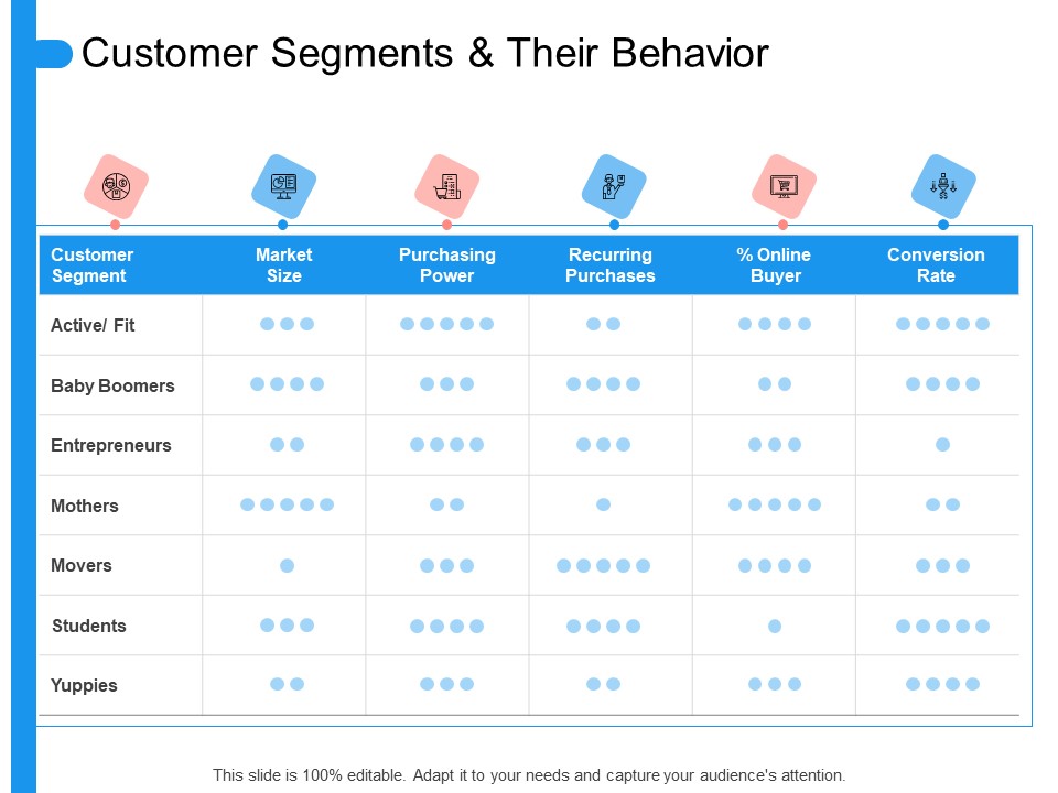 Target Persona Customer Segments And Their Behavior Ppt Icon Background PDF