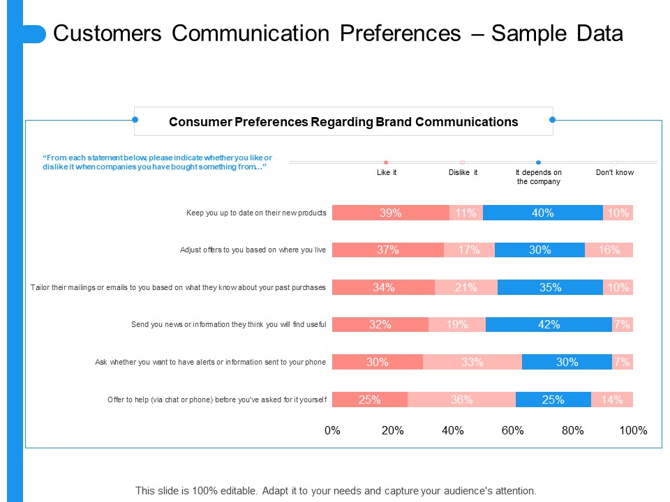 Target Persona Customers Communication Preferences Sample Data Ppt Outline Graphics Example PDF