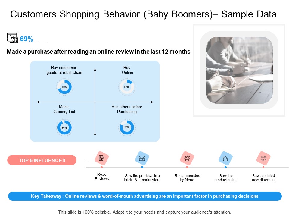 Target Persona Customers Shopping Behavior Baby Boomers Sample Data Ppt Ideas Smartart PDF