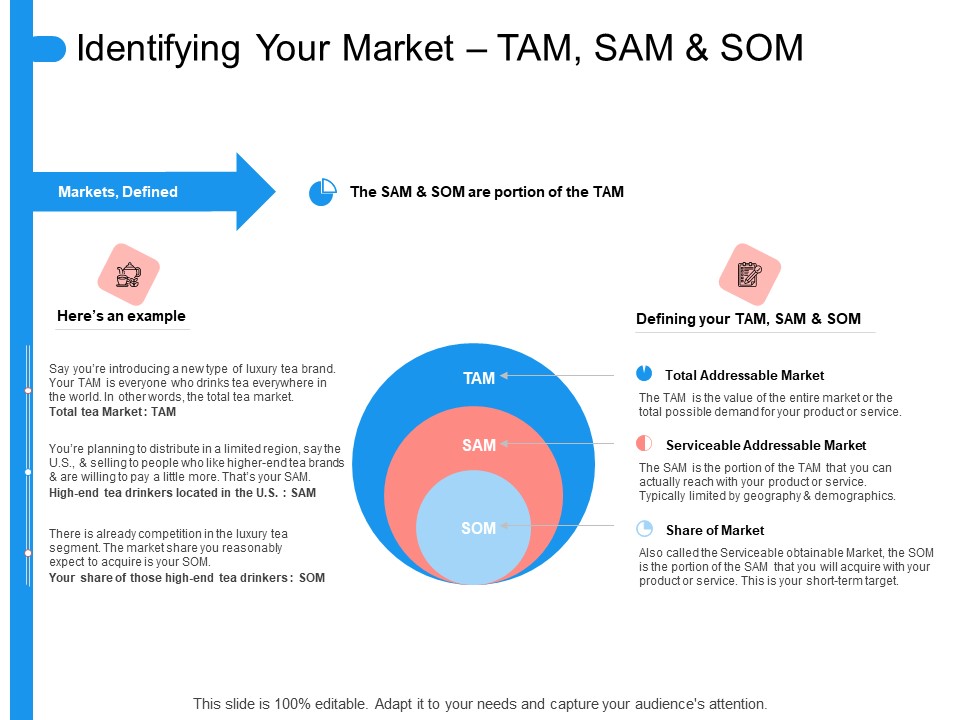 Target Persona Identifying Your Market TAM SAM And SOM Ppt File Maker PDF