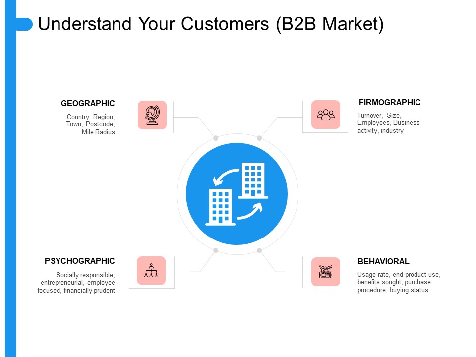 Target Persona Understand Your Customers B2B Market Ppt Model Slide Portrait