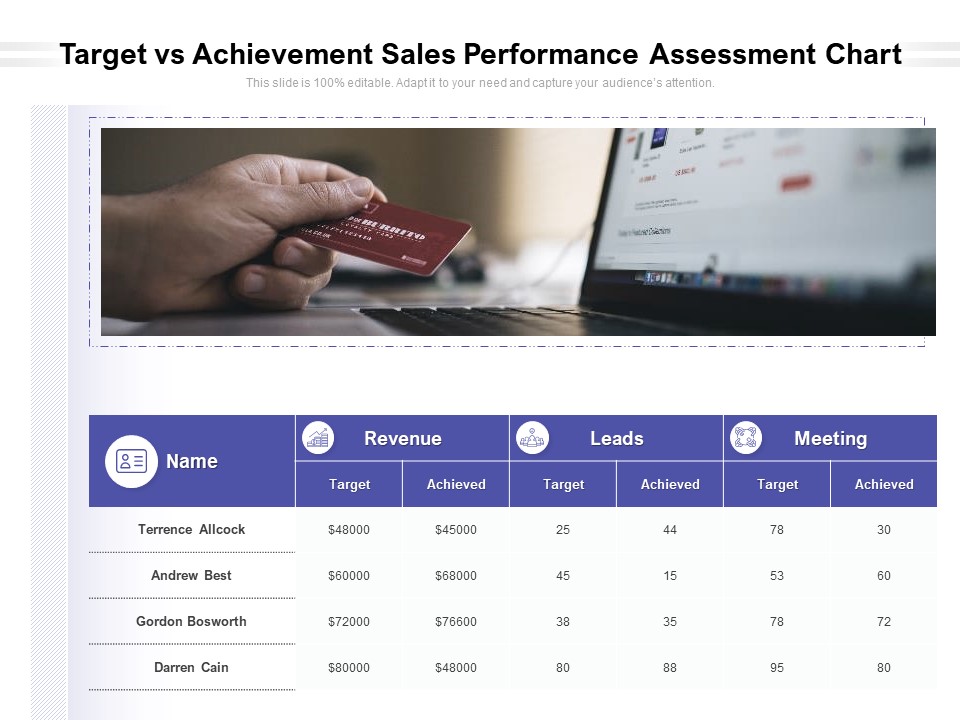 Target Vs Achievement Sales Performance Assessment Chart Ppt PowerPoint Presentation File Display PDF