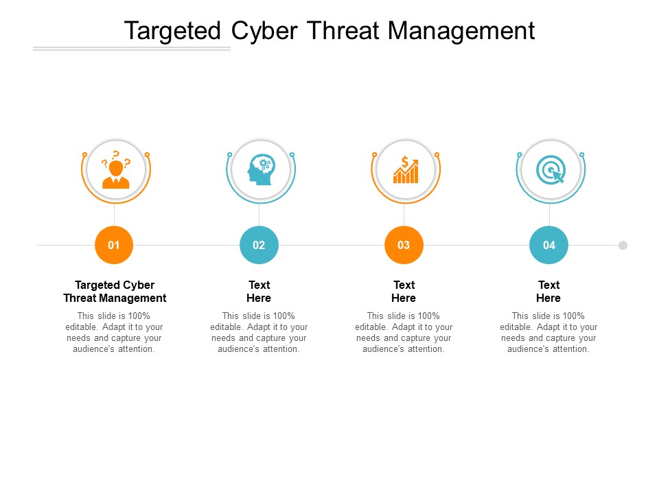 Targeted Cyber Threat Management Ppt PowerPoint Presentation Professional Styles Cpb Pdf