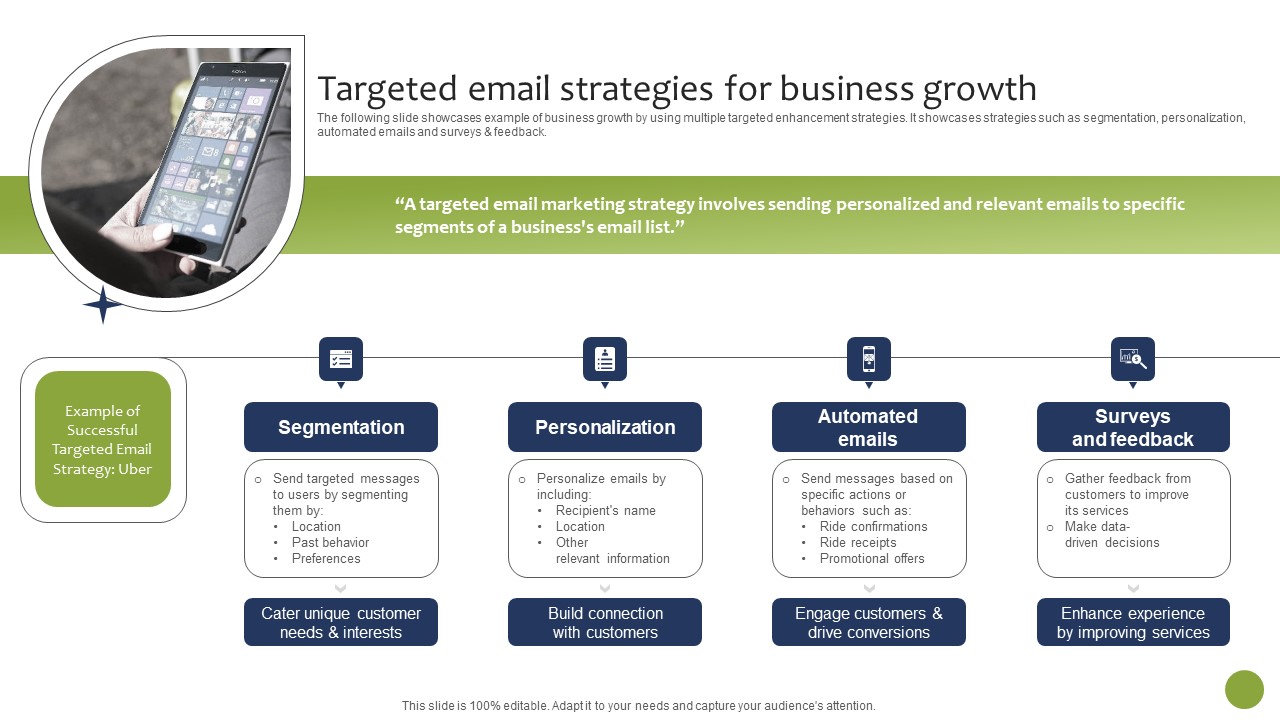 Targeted Email Strategies For Business Growth Infographics PDF