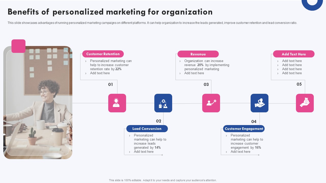 Targeted Marketing Campaigns To Improve Buyers Experience Benefits Of Personalized Marketing For Organization Professional PDF