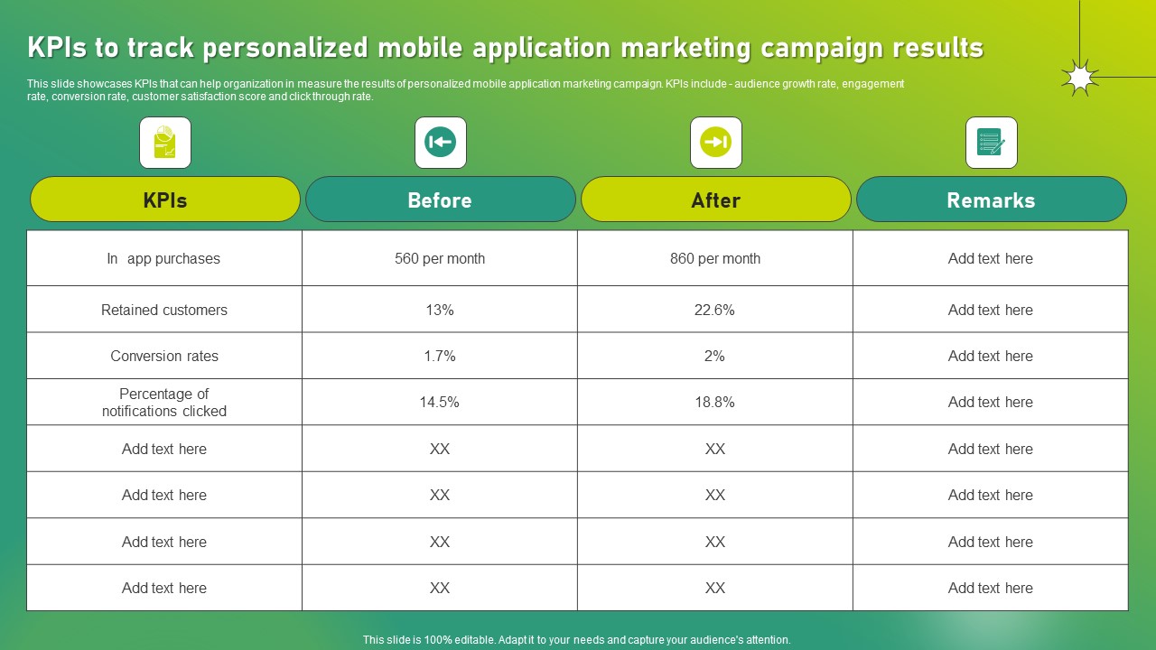 Targeted Marketing Strategic Plan For Audience Engagement Kpis To Track Personalized Mobile Application Marketing Campaign Results Themes PDF