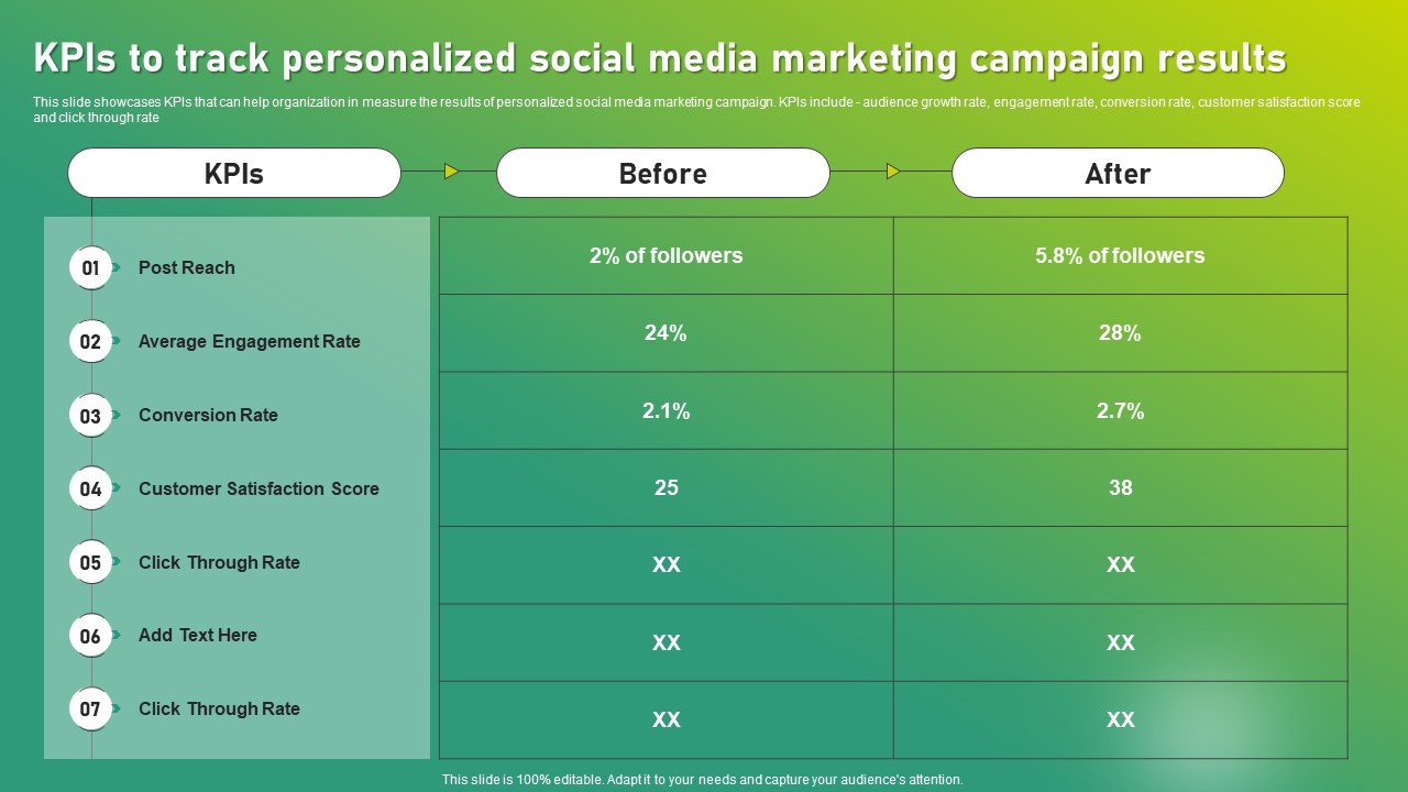 Targeted Marketing Strategic Plan For Audience Engagement Kpis To Track Personalized Social Media Marketing Campaign Results Graphics PDF