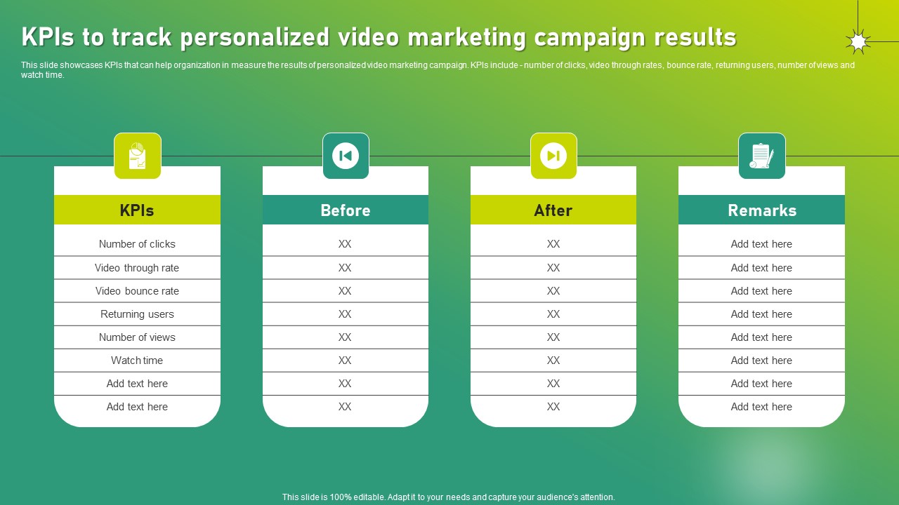 Targeted Marketing Strategic Plan For Audience Engagement Kpis To Track Personalized Video Marketing Campaign Results Designs PDF