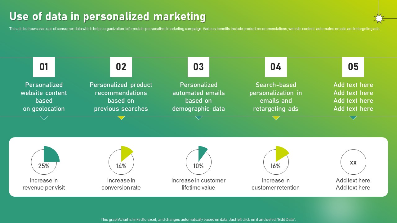 Targeted Marketing Strategic Plan For Audience Engagement Use Of Data In Personalized Marketing Background PDF