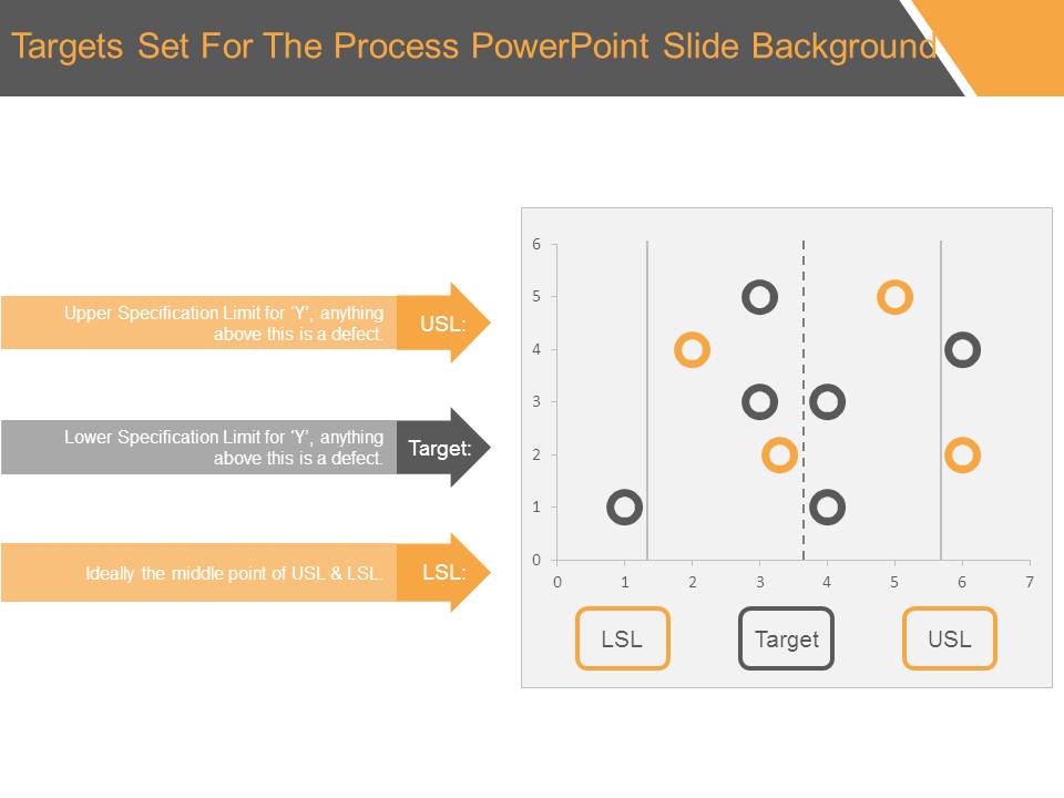 Targets Set For The Process Powerpoint Slide Background