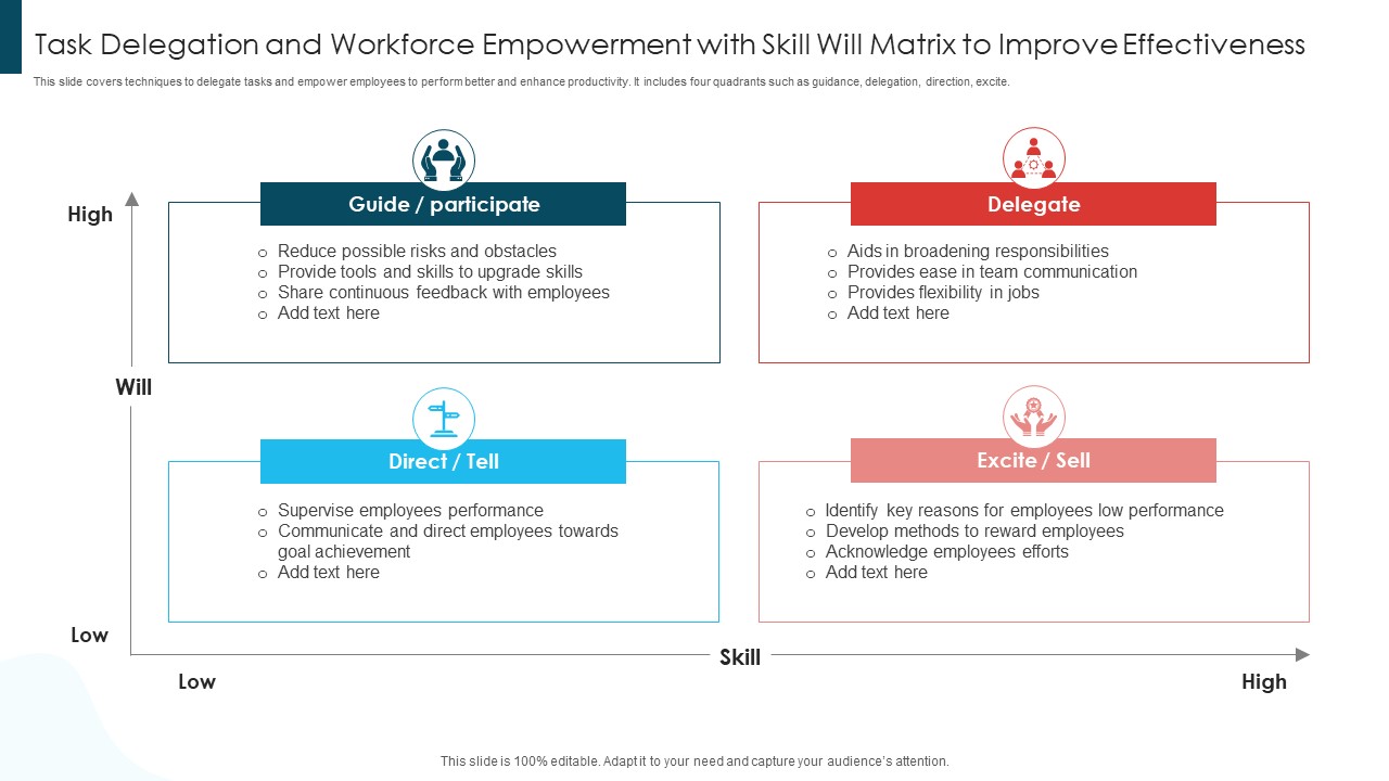 Task Delegation And Workforce Empowerment With Skill Will Matrix To Improve Effectiveness Introduction PDF