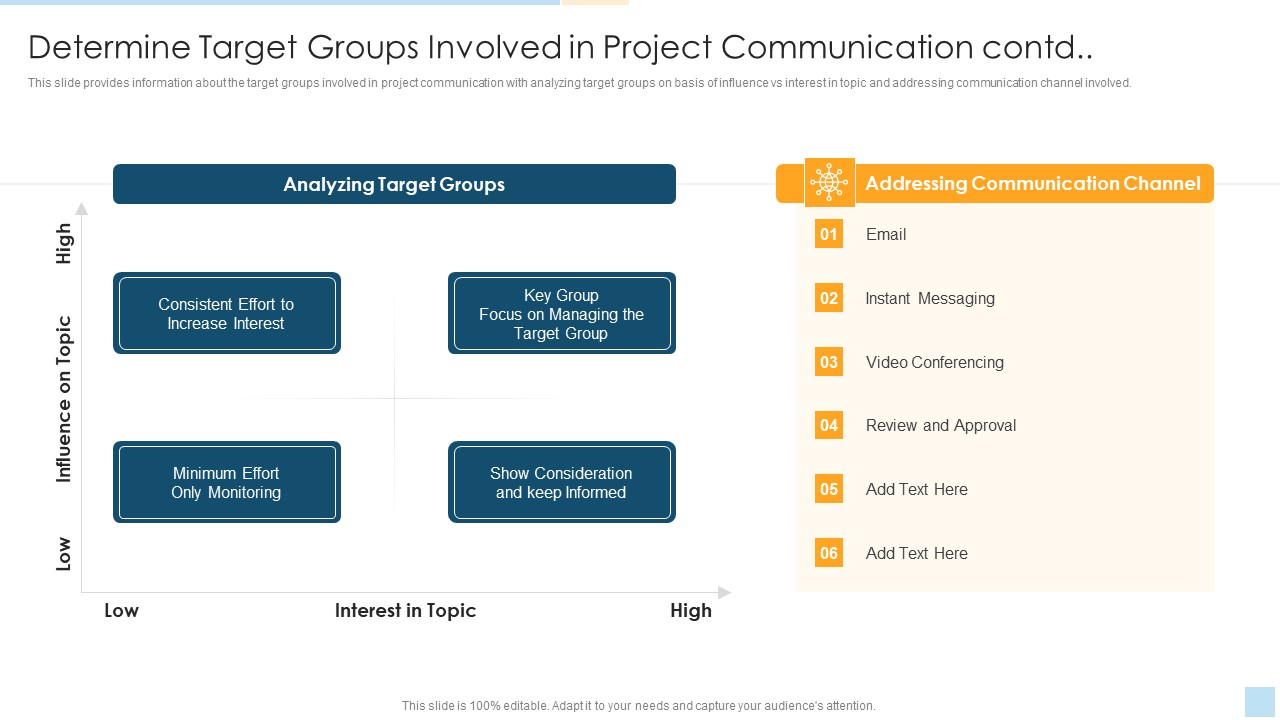 Task Management For Successful Project Delivery Determine Target Groups Involved In Project Communication Contd Background PDF