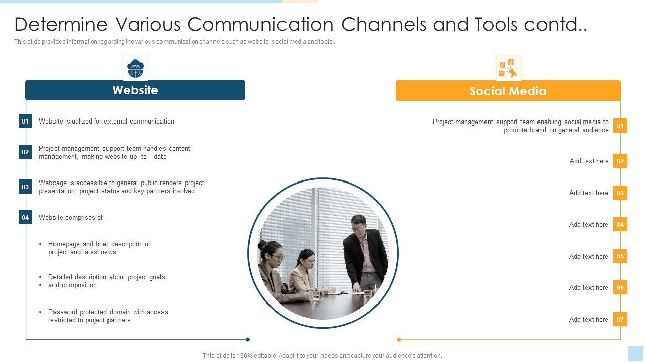 Task Management For Successful Project Delivery Determine Various Communication Channels And Tools Contd Template PDF