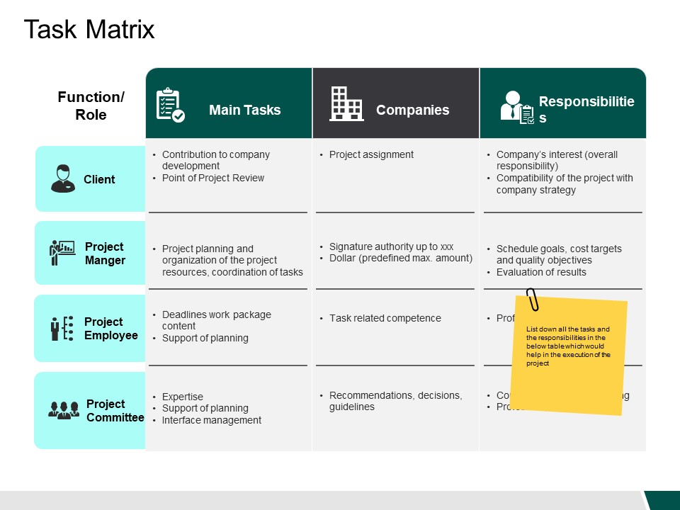 Task Matrix Companies Ppt PowerPoint Presentation Infographic Template Slides