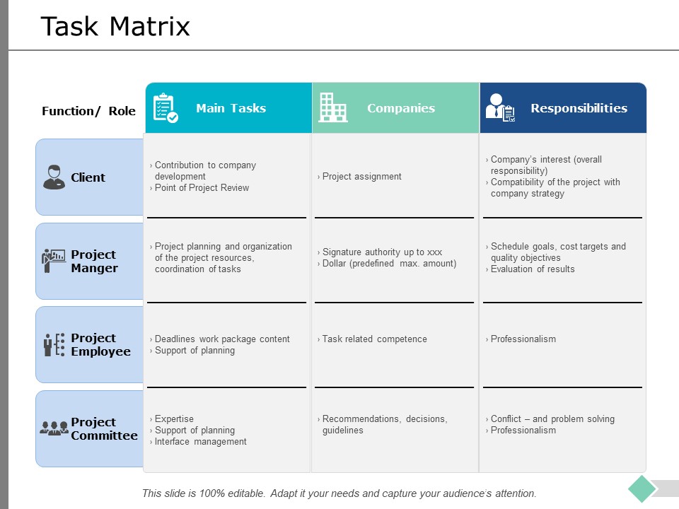 Task Matrix Ppt PowerPoint Presentation Layouts Background