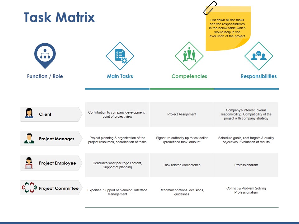 Task Matrix Ppt PowerPoint Presentation Styles Icon