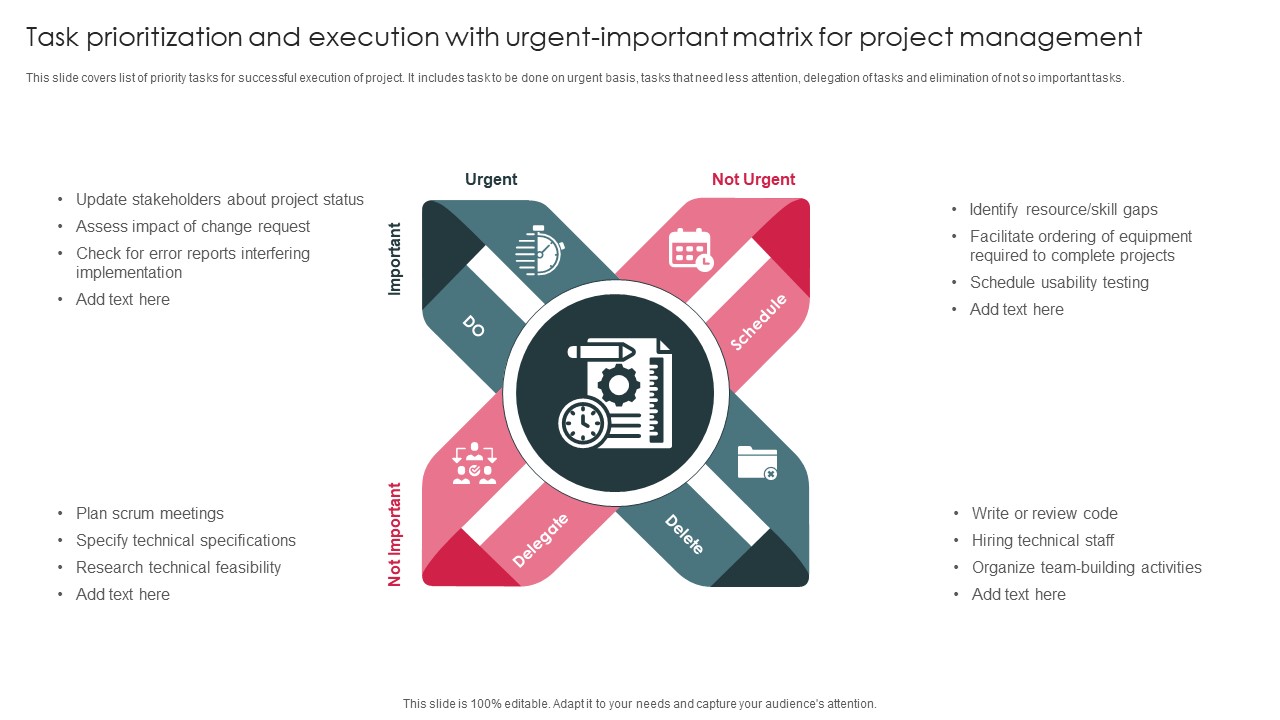 Task Prioritization And Execution With Urgent Important Matrix For Project Management Clipart PDF