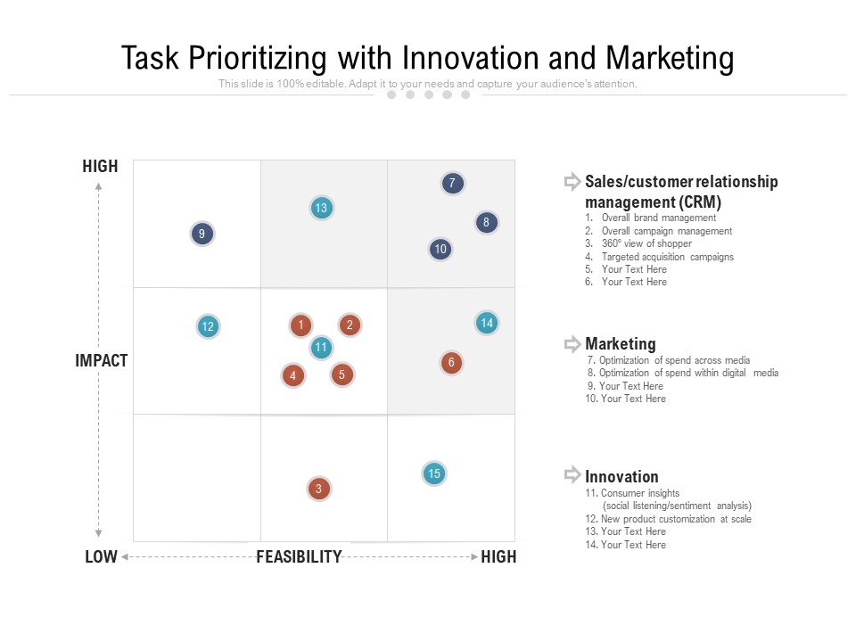 Task Prioritizing With Innovation And Marketing Ppt PowerPoint Presentation File Inspiration PDF