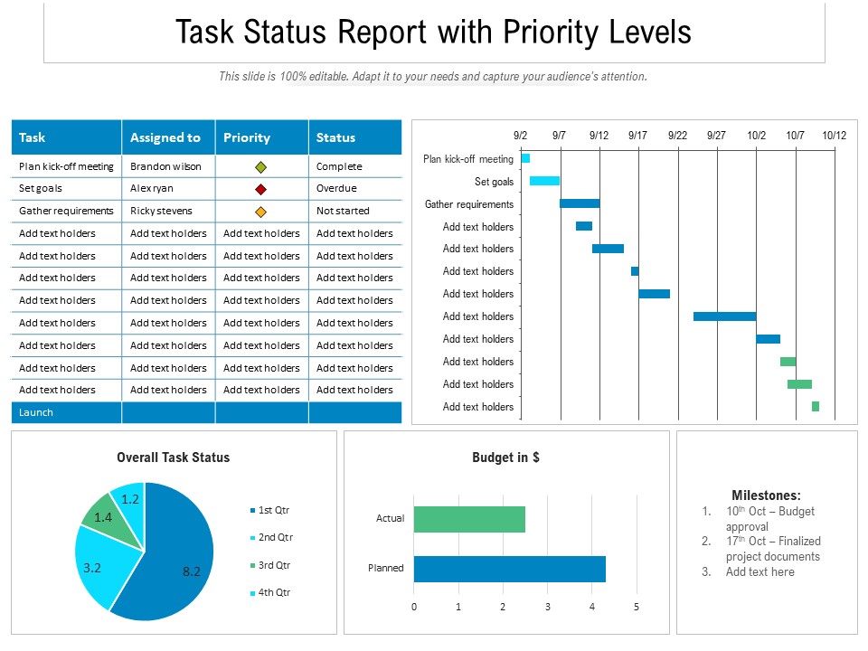 Task Status Report With Priority Levels Ppt PowerPoint Presentation Gallery Information PDF