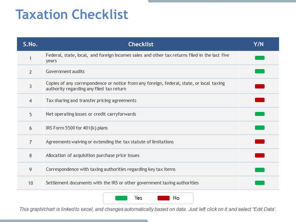 Taxation Checklist Ppt PowerPoint Presentation Portfolio Layout