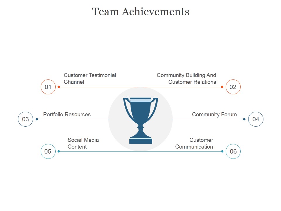 Team Achievements Ppt PowerPoint Presentation Layout
